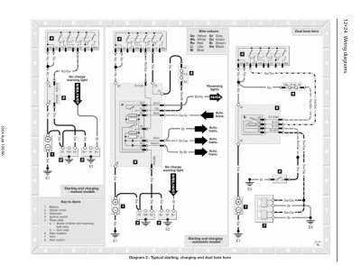 AUDI 100 i AUDI A6 (1991-1997)  INSTRUKCJA HAYNES