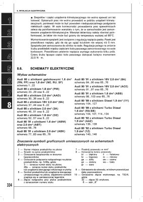 INSTRUKCJA AUDI 80 B3 (1989 - 1991 )1,6 dm3 55kW (75KM) PRZY OBROTACH 5200 obr./min SILNIK R4-8v SOHC ZASILANE GAŹNIKIEM  KEIHIN MOMENT OBROTOWY 125 PRZY  2700obr./min