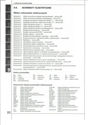 NAPRAWA SAMOCHODU PEUGEOT PARTNER I 1.9D (DW8) O MOCY 51 kW (69 KM) Z INSTALACJA WTRYSKOWĄ LUCAS LUB BOSCH