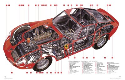 FERRAI 250 GTO WGLĄD W BUDOWĘ I HISTORIĘ