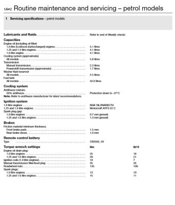 FORD FIESTA VI (2013-2017) KSIĄŻKA O NAPRAWIE