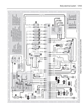 FORD FIESTA IV (1995-2002) INSTRUKCJA NAPRAW