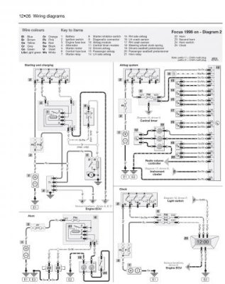 FORD FOCUS I (1998-2001) INSTRUKCJA NAPRAW