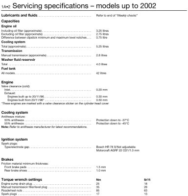 FORD KA I (1996-2008) BUDOWA, NAPRAWA I INSTRUKCJE WARSZTATOWE