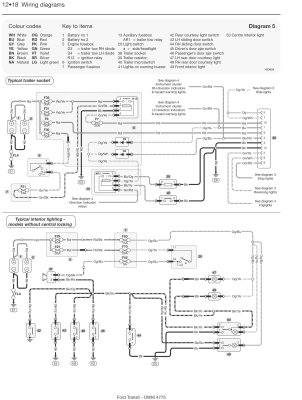 FORD TRANSIT DIESEL (2000-2006) - instrukcja napraw Haynes