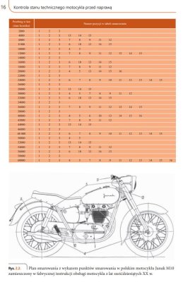 OBSŁUGA I NAPRAWA MOTOCYKLI