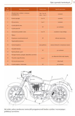 OBSŁUGA I NAPRAWA MOTOCYKLI