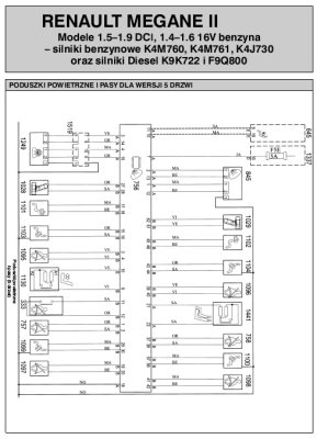 RENAULT MEGANE II SCHEMATY ELEKTRYCZNE