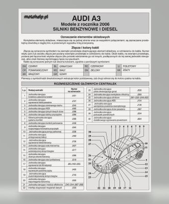 Audi A3 motohelp