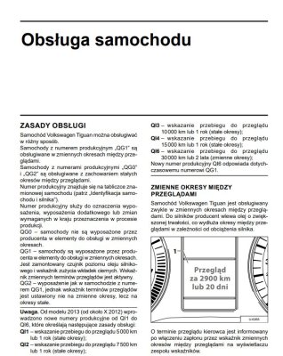 VOLKSWAGEN TIGUAN I SAM NAPRAWIAM SAMOCHÓD