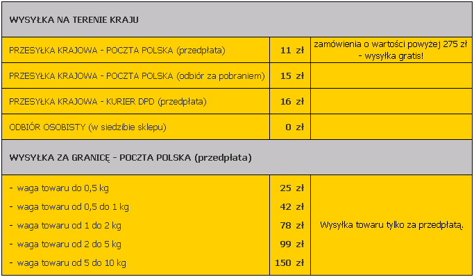 Koszty wysyłki towaru